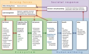 Microsoft Word - ESS_Paper_rev2_1Mar2016.docx